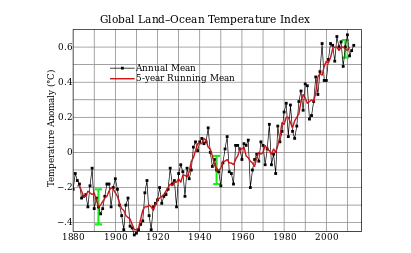 全球升溫，或將影響葡萄酒口感