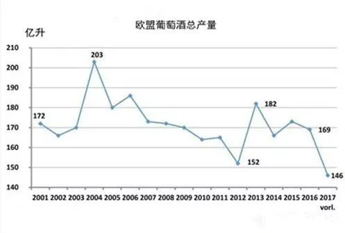 2017年關于德國、歐盟葡萄酒大數據匯總